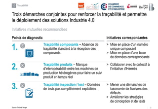 32
Trois démarches conjointes pour renforcer la traçabilité et permettre
le déploiement des solutions Industrie 4.0
1.3 Tr...