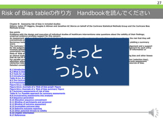Risk of Bias tableの作り方 Handbookを読んでください
Chapter 8: Assessing risk of bias in included studies
Editors: Julian PT Higgins, Douglas G Altman and Jonathan AC Sterne on behalf of the Cochrane Statistical Methods Group and the Cochrane Bias
Methods Group.
Key points
Problems with the design and execution of individual studies of healthcare interventions raise questions about the validity of their findings;
empirical evidence provides support for this concern.
An assessment of the validity of studies included in a Cochrane review should emphasize the risk of bias in their results, i.e. the risk that they will
overestimate or underestimate the true intervention effect.
Numerous tools are available for assessing methodological quality of clinical trials. We recommend against the use of scales yielding a summary
score.
The Cochrane Collaboration recommends a specific tool for assessing risk of bias in each included study. This comprises a judgement and a support
for the judgement for each entry in a ‘Risk of bias’ table, where each entry addresses a specific feature of the study. The judgement for each entry
involves assessing the risk of bias as ‘low risk’, as ‘high risk, or as ‘unclear risk’, with the last category indicating either lack of information or
uncertainty over the potential for bias.
Plots of ‘Risk of bias’ assessments can be created in RevMan.
In clinical trials, biases can be broadly categorized as selection bias, performance bias, detection bias, attrition bias, reporting bias and other biases
that do not fit into these categories.
For parallel group trials, the features of interest in a standard ‘Risk of bias’ table of a Cochrane review are sequence generation (selection bias),
allocation sequence concealment (selection bias), blinding of participants and personnel (performance bias), blinding of outcome assessment
(detection bias), incomplete outcome data (attrition bias), selective outcome reporting (reporting bias) and other potential sources of bias.
Detailed considerations for the assessment of these features are provided in this chapter.
8.1 Introduction
8.2 What is bias?
8.3 Tools for assessing quality and risk of bias
8.4 Introduction to sources of bias in clinical trials
Table 8.4.a: A common classification scheme for bias
8.5 The Cochrane Collaboration’s tool for assessing risk of bias
8.6 Presentation of assessments of risk of bias
Figure 8.6.a: Example of a ‘Risk of bias’ table
Figure 8.6.b: Example of a ‘Risk of bias graph’ Figure
Figure 8.6.c: Example of a ‘Risk of bias summary’ Figure
8.7 Summary assessments of risk of bias
Table 8.7.a: Possible approach for summary assessments
8.8 Incorporating assessments into analyses
8.9 Sequence generation
8.10 Allocation sequence concealment
8.11 Blinding of participants and personnel
8.12 Blinding of outcome assessment
8.13 Incomplete outcome data
8.14 Selective outcome reporting
8.15 Other potential threats to validity
8.16 Chapter information
8.17 References
27
ちょっと
つらい
 