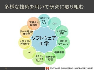 5
多様な技術を用いて研究に取り組む
ソフトウェア
工学
リポジトリ
マイニ
ング OSS
プログラム
解析
統計的
モデリング
機械学習
自然言語
処理
プロジェ
クトマネ
ジメント
HCI
人間工学・
神経科学
ゲーム理論・
社会学
可視化・
仮想化
 