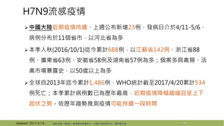 中國大陸近期疫情持續，上週公布新增23例，發病日介於4/11-5/6，
病例分布於11個省市，以河北省為多
本季入秋(2016/10/1)迄今累計688例，以江蘇省142例、浙江省88
例、廣東省63例、安徽省58例及湖南省57例為多；個案多具禽類、活
禽市場暴露史，以50歲以上為多
全球自2013年迄今累計1,486例，WHO統計截至2017/4/20累計534
例死亡；本季累計病例數已為歷年最高，近期疫情降幅趨緩且呈上下
起伏之勢，依歷年趨勢推測疫情可能持續一段時間
Updated: 2017/5/16 15資料來源：WHO、香港衛生防護中心、中國大陸疾控中心、澳門衛生局
H7N9流感疫情
 