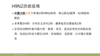 H9N2流感疫情
中國大陸北京市新增1例H9N2病例，房山區32歲男，4/28發病，
輕症
本季累計4例，分布於北京市2例、廣東省及甘肅省各1例
全球自1999年後中國大陸、香港、埃及、孟加拉等地均有報告病
例，自2013年迄今累計23例，多為輕症，呈散發，以中國大陸最
多
Updated: 2017/5/16 19
 