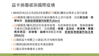 茲卡病毒感染國際疫情
• WHO於4/11公布2015年起累計78國家/屬地出現本土流行疫情
60個國家/屬地自2015年後持續具本土流行疫情，包括新加坡、馬
爾地夫，旅遊疫情建議列為警示(Alert)
18個國家/屬地2015年前曾有疫情，目前無報告疫情，惟無證據顯
示當地已阻斷病毒流行，包括印尼、泰國、孟加拉、柬埔寨、寮國、
馬來西亞、菲律賓、越南等8個亞洲國，旅遊疫情建議列為注意
(Watch)
• 31國具茲卡相關之小頭症/先天性畸形個案
• 23國具GBS病例或發生率增加國家
• 13國出現性傳播本土病例
資料來源： WHO EIS 、 WHO、ECDC 、PAHO 、美國CDC、Zika situation report 4/11Updated: 2017/5/16
3
 