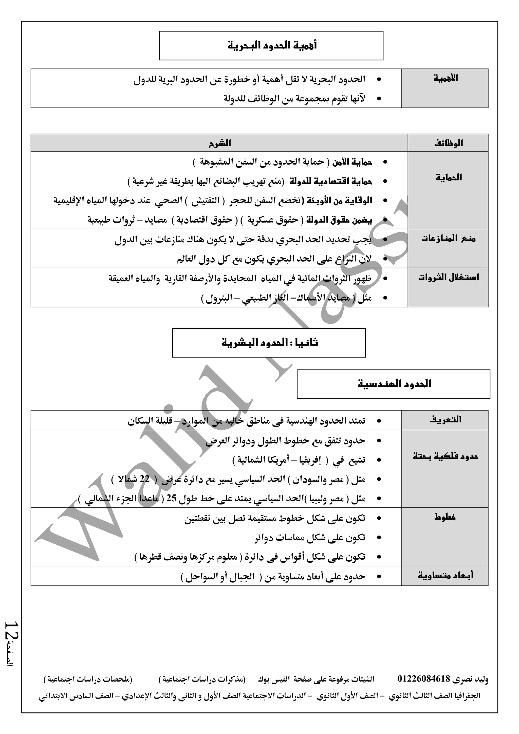 ‫نصرى‬ ‫وليد‬01226084618‫على‬ ‫مرفوعة‬ ‫الشيتات‬‫صفحة‬‫الفيس‬‫بوك‬( ) ‫اجتماعية‬ ‫دراسات‬ ‫(مذكرات‬‫ملخصات‬) ‫اجتماعية‬ ‫دراسات‬
‫اجلغرافيا‬‫الثانوي‬ ‫الثالث‬ ‫الصف‬-‫الصف‬‫الثانوي‬ ‫األول‬-‫االجتماعية‬ ‫الدراسات‬‫الصف‬‫و‬ ‫األول‬‫اإلعدادي‬ ‫والثالث‬ ‫الثاني‬–‫االبتدائي‬ ‫السادس‬ ‫الصف‬
‫الصفحة‬12
‫األهمية‬‫للدول‬ ‫الربية‬ ‫احلدود‬ ‫عن‬ ‫خطورة‬ ‫أو‬ ‫أهمية‬ ‫تقل‬ ‫ال‬ ‫البحرية‬ ‫احلدود‬
‫للدولة‬ ‫الوظائف‬ ‫من‬ ‫مبجموعة‬ ‫تقوم‬ ‫آلنها‬
‫الوظائف‬‫الشرح‬
‫الحماية‬
‫األمن‬ ‫حماية‬‫املشب‬ ‫السفن‬ ‫من‬ ‫احلدود‬ ‫محاية‬ (‫وهة‬)
‫للدولة‬ ‫اقتصادية‬ ‫حماية‬) ‫شرعية‬ ‫غري‬ ‫بطريقة‬ ‫اليها‬ ‫البضائع‬ ‫تهريب‬ ‫(منع‬
( ‫األوبئة‬ ‫من‬ ‫الوقاية‬‫اإلقليمية‬ ‫املياه‬ ‫دخوهلا‬ ‫عند‬ ‫الصحي‬ ) ‫التفتيش‬ ( ‫للحجر‬ ‫السفن‬ ‫ختضع‬
‫الدولة‬ ‫حقوق‬ ‫يضمن‬(‫عسكرية‬ ‫حقوق‬)‫مصايد‬ ) ‫اقتصادية‬ ‫حقوق‬ (–‫طبيعية‬ ‫ثروات‬
‫المنازعات‬ ‫منع‬‫حت‬ ‫جيب‬‫الدول‬ ‫بني‬ ‫منازعات‬ ‫هناك‬ ‫يكون‬ ‫ال‬ ‫حتى‬ ‫بدقة‬ ‫البحري‬ ‫احلد‬ ‫ديد‬
‫العامل‬ ‫دول‬ ‫كل‬ ‫مع‬ ‫يكون‬ ‫البحري‬ ‫احلد‬ ‫على‬ ‫النزاع‬ ‫الن‬
‫الثروات‬ ‫استغالل‬‫العميقة‬ ‫واملياه‬ ‫القارية‬ ‫واألرصفة‬ ‫احملايدة‬ ‫املياه‬ ‫يف‬ ‫املائية‬ ‫الثروات‬ ‫ظهور‬
‫األمساك‬ ‫مصايد‬ ( ‫مثل‬-‫الطبيعي‬ ‫الغاز‬–) ‫البرتول‬
‫الت‬‫عريف‬‫املوارد‬ ‫من‬ ‫خاليه‬ ‫مناطق‬ ‫فى‬ ‫اهلندسية‬ ‫احلدود‬ ‫متتد‬–‫قليلة‬‫السكان‬
‫بحتة‬ ‫فلكية‬ ‫حدود‬
‫العرض‬ ‫ودوائر‬ ‫الطول‬ ‫خطوط‬ ‫مع‬ ‫تتفق‬ ‫حدود‬
‫إفريقيا‬ ( ‫يف‬ ‫تشيع‬–) ‫الشمالية‬ ‫أمريكا‬
‫احلد‬ ) ‫والسودان‬ ‫مصر‬ ( ‫مثل‬‫السياسي‬‫يسري‬‫عرض‬ ‫دائرة‬ ‫مع‬(22‫مشاال‬)
‫ال‬ ‫)احلد‬ ‫وليبيا‬ ‫مصر‬ ( ‫مثل‬‫طول‬ ‫خط‬ ‫على‬ ‫ميتد‬ ‫سياسي‬25) ‫الشمالي‬ ‫اجلزء‬ ‫ماعدا‬ (
‫خطوط‬‫شكل‬ ‫على‬ ‫تكون‬‫نقطتني‬ ‫بني‬ ‫تصل‬ ‫مستقيمة‬ ‫خطوط‬
‫شكل‬ ‫على‬ ‫تكون‬‫دوائر‬ ‫مماسات‬
‫شكل‬ ‫على‬ ‫تكون‬‫أقواس‬‫دائرة‬ ‫فى‬) ‫قطرها‬ ‫ونصف‬ ‫مركزها‬ ‫معلوم‬ (
‫أبعاد‬‫متساوية‬‫على‬ ‫حدود‬‫أبعاد‬‫متساوية‬( ‫من‬‫اجلبال‬‫أو‬‫السواحل‬)
‫البشرية‬ ‫الحدود‬ : ‫ثانيا‬
‫البحرية‬ ‫الحدود‬ ‫أهمية‬
‫الهندسية‬ ‫الحدود‬
 