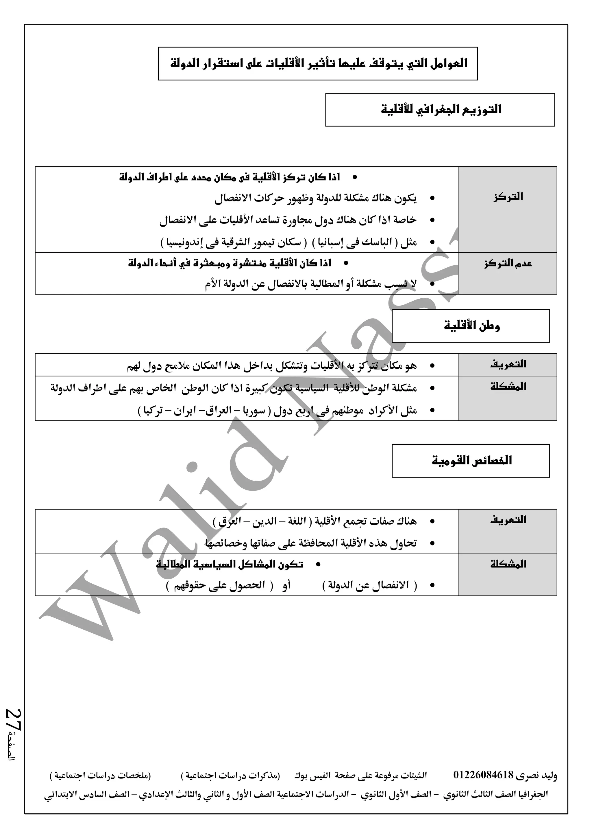 ‫نصرى‬ ‫وليد‬01226084618‫على‬ ‫مرفوعة‬ ‫الشيتات‬‫صفحة‬‫الفيس‬‫بوك‬( ) ‫اجتماعية‬ ‫دراسات‬ ‫(مذكرات‬‫ملخصات‬) ‫اجتماعية‬ ‫دراسات‬
‫اجلغرافيا‬‫الثانوي‬ ‫الثالث‬ ‫الصف‬-‫الصف‬‫الثانوي‬ ‫األول‬-‫االجتماعية‬ ‫الدراسات‬‫الصف‬‫و‬ ‫األول‬‫اإلعدادي‬ ‫والثالث‬ ‫الثاني‬–‫االبتدائي‬ ‫السادس‬ ‫الصف‬
‫الصفحة‬27
‫التركز‬
‫الدولة‬ ‫اطراف‬ ‫على‬ ‫محدد‬ ‫مكان‬ ‫فى‬ ‫األقلية‬ ‫تركز‬ ‫كان‬ ‫اذا‬
‫االنفصال‬ ‫حركات‬ ‫وظهور‬ ‫للدولة‬ ‫مشكلة‬ ‫هناك‬ ‫يكون‬
‫خاصة‬‫تسا‬ ‫جماورة‬ ‫دول‬ ‫هناك‬ ‫كان‬ ‫اذا‬‫عد‬‫األقليات‬‫االنفصال‬ ‫على‬
‫إندونيسي‬ ‫فى‬ ‫الشرقية‬ ‫تيمور‬ ‫سكان‬ ( ) ‫إسبانيا‬ ‫فى‬ ‫الباسك‬ ( ‫مثل‬‫ا‬)
‫التركز‬ ‫عدم‬‫من‬ ‫األقلية‬ ‫كان‬ ‫اذا‬‫ت‬‫ومبعثرة‬ ‫شرة‬‫في‬‫الدولة‬ ‫أنحاء‬
‫مشكلة‬ ‫تسبب‬ ‫ال‬‫أو‬‫باالنفصال‬ ‫املطالبة‬‫األم‬ ‫الدولة‬ ‫عن‬
‫التعريف‬‫به‬ ‫ترتكز‬ ‫مكان‬ ‫هو‬‫األقليات‬‫املك‬ ‫هذا‬ ‫بداخل‬ ‫وتتشكل‬‫دول‬ ‫مالمح‬ ‫ان‬‫هلم‬
‫المشكلة‬‫الوطن‬ ‫كان‬ ‫اذا‬ ‫كبرية‬ ‫تكون‬ ‫السياسية‬ ‫لألقلية‬ ‫الوطن‬ ‫مشكلة‬‫بهم‬ ‫اخلاص‬‫الدولة‬ ‫اطراف‬ ‫على‬
‫األكرا‬ ‫مثل‬‫د‬‫سوريا‬ ( ‫دول‬ ‫اربع‬ ‫فى‬ ‫موطنهم‬–‫العراق‬-‫ايران‬–) ‫تركيا‬
‫التعريف‬‫اللغة‬ ( ‫األقلية‬ ‫جتمع‬ ‫صفات‬ ‫هناك‬–‫الدين‬–) ‫العرق‬
‫هذه‬ ‫حتاول‬‫األقلية‬‫ا‬‫وخصائصها‬ ‫صفاتها‬ ‫على‬ ‫حملافظة‬
‫المشكلة‬‫تكون‬‫السياسية‬ ‫المشاكل‬‫المطالبة‬
(‫الدولة‬ ‫عن‬ ‫االنفصال‬‫احلصول‬ ( ‫أو‬ )‫حقوقهم‬ ‫على‬)
‫الجغرافي‬ ‫التوزيع‬‫لألقلية‬
‫العوامل‬‫التي‬‫عليها‬ ‫يتوقف‬‫تأثير‬‫األقليات‬‫استقرار‬ ‫على‬‫الدولة‬
‫األقلية‬ ‫وطن‬
‫القومية‬ ‫الخصائص‬
 