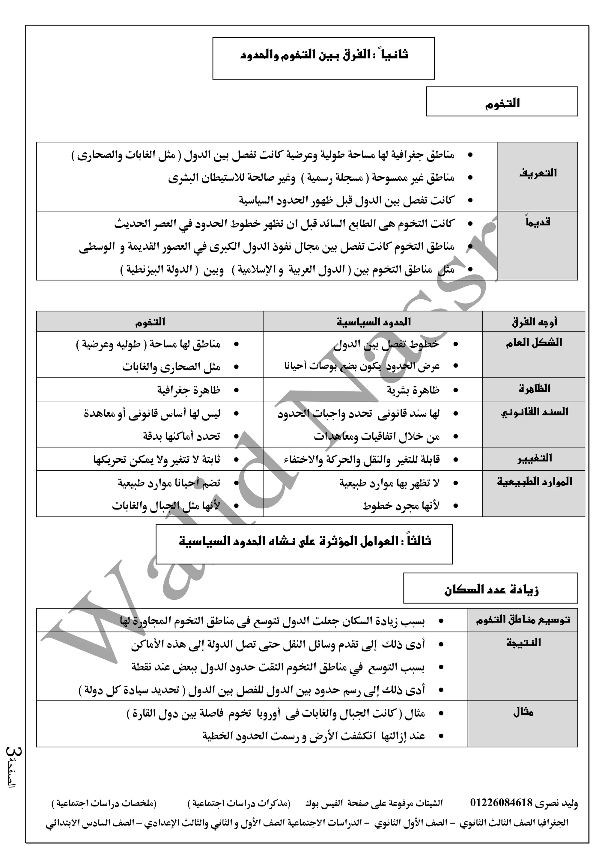 ‫نصرى‬ ‫وليد‬01226084618‫على‬ ‫مرفوعة‬ ‫الشيتات‬‫صفحة‬‫الفيس‬‫بوك‬( ) ‫اجتماعية‬ ‫دراسات‬ ‫(مذكرات‬‫ملخصات‬) ‫اجتماعية‬ ‫دراسات‬
‫اجلغرافيا‬‫الثانوي‬ ‫الثالث‬ ‫الصف‬-‫الصف‬‫الثانوي‬ ‫األول‬-‫االجتماعية‬ ‫الدراسات‬‫الصف‬‫و‬ ‫األول‬‫اإلعدادي‬ ‫والثالث‬ ‫الثاني‬–‫االبتدائي‬ ‫السادس‬ ‫الصف‬
‫الصفحة‬3
‫التعريف‬
‫جغرافية‬ ‫مناطق‬‫وعرضية‬ ‫طولية‬ ‫مساحة‬ ‫هلا‬‫الدول‬ ‫بني‬ ‫تفصل‬ ‫كانت‬(‫مثل‬) ‫والصحارى‬ ‫الغابات‬
‫ممسوحة‬ ‫غري‬ ‫مناطق‬) ‫رمسية‬ ‫مسجلة‬ (‫البشرى‬ ‫لالستيطان‬ ‫صاحلة‬ ‫وغري‬
‫السياسية‬ ‫احلدود‬ ‫ظهور‬ ‫قبل‬ ‫الدول‬ ‫بني‬ ‫تفصل‬ ‫كانت‬
ً‫ا‬‫قديم‬‫الت‬ ‫كانت‬‫احلديث‬ ‫العصر‬ ‫يف‬ ‫احلدود‬ ‫خطوط‬ ‫تظهر‬ ‫ان‬ ‫قبل‬ ‫السائد‬ ‫الطابع‬ ‫هى‬ ‫خوم‬
‫الوسطى‬ ‫و‬ ‫القدمية‬ ‫العصور‬ ‫يف‬ ‫الكربى‬ ‫الدول‬ ‫نفوذ‬ ‫جمال‬ ‫بني‬ ‫تفصل‬ ‫كانت‬ ‫التخوم‬ ‫مناطق‬
‫بني‬ ‫التخوم‬ ‫مناطق‬ ‫مثل‬(‫العربية‬ ‫الدول‬‫و‬) ‫البيزنطية‬ ‫الدولة‬ ( ‫وبني‬ ) ‫اإلسالمية‬
‫أوجه‬‫الفرق‬‫السياسية‬ ‫الحدود‬‫التخو‬‫م‬
‫العام‬ ‫الشكل‬‫خطوط‬‫الدول‬ ‫بني‬ ‫تفصل‬
‫احلدود‬ ‫عرض‬‫أحيانا‬ ‫بوصات‬ ‫بضع‬ ‫يكون‬
) ‫وعرضية‬ ‫طوليه‬ ( ‫مساحة‬ ‫هلا‬ ‫مناطق‬
‫والغابات‬ ‫الصحارى‬ ‫مثل‬
‫الظاهرة‬‫ظاهرة‬‫بشرية‬‫جغرافية‬ ‫ظاهرة‬
‫السند‬‫القانوني‬‫احلدود‬ ‫واجبات‬ ‫حتدد‬ ‫قانونى‬ ‫سند‬ ‫هلا‬
‫خالل‬ ‫من‬‫ومعاهدات‬ ‫اتفاقيات‬
‫هلا‬ ‫ليس‬‫أساس‬‫قانونى‬‫أ‬‫و‬‫معاهدة‬
‫بدقة‬ ‫أماكنها‬ ‫حتدد‬
‫التغيير‬‫للتغري‬ ‫قابلة‬‫واحلركة‬ ‫والنقل‬‫واالختفاء‬‫تتغري‬ ‫ال‬ ‫ثابتة‬‫حتريكها‬ ‫ميكن‬ ‫وال‬
‫الطبيعية‬ ‫الموارد‬‫طبيعية‬ ‫موارد‬ ‫بها‬ ‫تظهر‬ ‫ال‬
‫خطوط‬ ‫جمرد‬ ‫ألنها‬
‫تضم‬‫أحيانا‬‫طبيعية‬ ‫موارد‬
‫والغابات‬ ‫اجلبال‬ ‫مثل‬ ‫ألنها‬
‫توسيع‬‫التخوم‬ ‫مناطق‬‫الس‬ ‫زيادة‬ ‫بسبب‬‫هلا‬ ‫اجملاورة‬ ‫التخوم‬ ‫مناطق‬ ‫فى‬ ‫تتوسع‬ ‫الدول‬ ‫جعلت‬ ‫كان‬
‫النتيجة‬‫األماكن‬ ‫هذه‬ ‫إىل‬ ‫الدولة‬ ‫تصل‬ ‫حتى‬ ‫النقل‬ ‫وسائل‬ ‫تقدم‬ ‫إىل‬ ‫ذلك‬ ‫أدى‬
‫نقطة‬ ‫عند‬ ‫ببعض‬ ‫الدول‬ ‫حدود‬ ‫التقت‬ ‫التخوم‬ ‫مناطق‬ ‫يف‬ ‫التوسع‬ ‫بسبب‬
( ‫الدول‬ ‫بني‬ ‫للفصل‬ ‫الدول‬ ‫بني‬ ‫حدود‬ ‫رسم‬ ‫إىل‬ ‫ذلك‬ ‫أدى‬) ‫دولة‬ ‫كل‬ ‫سيادة‬ ‫حتديد‬
‫مثا‬‫ل‬) ‫القارة‬ ‫دول‬ ‫بني‬ ‫فاصلة‬ ‫ختوم‬ ‫أوروبا‬ ‫فى‬ ‫والغابات‬ ‫اجلبال‬ ‫كانت‬ ( ‫مثال‬
‫اخلطية‬ ‫احلدود‬ ‫رمست‬ ‫و‬ ‫األرض‬ ‫انكشفت‬ ‫إزالتها‬ ‫عند‬
‫التخوم‬
‫والحدود‬ ‫التخوم‬ ‫بين‬ ‫الفرق‬ : ً‫ثانيا‬
‫السياسية‬ ‫الحدود‬ ‫نشاه‬ ‫على‬ ‫المؤثرة‬ ‫العوامل‬ : ً‫ا‬‫ثالث‬
‫السكان‬ ‫عدد‬ ‫زيادة‬
 