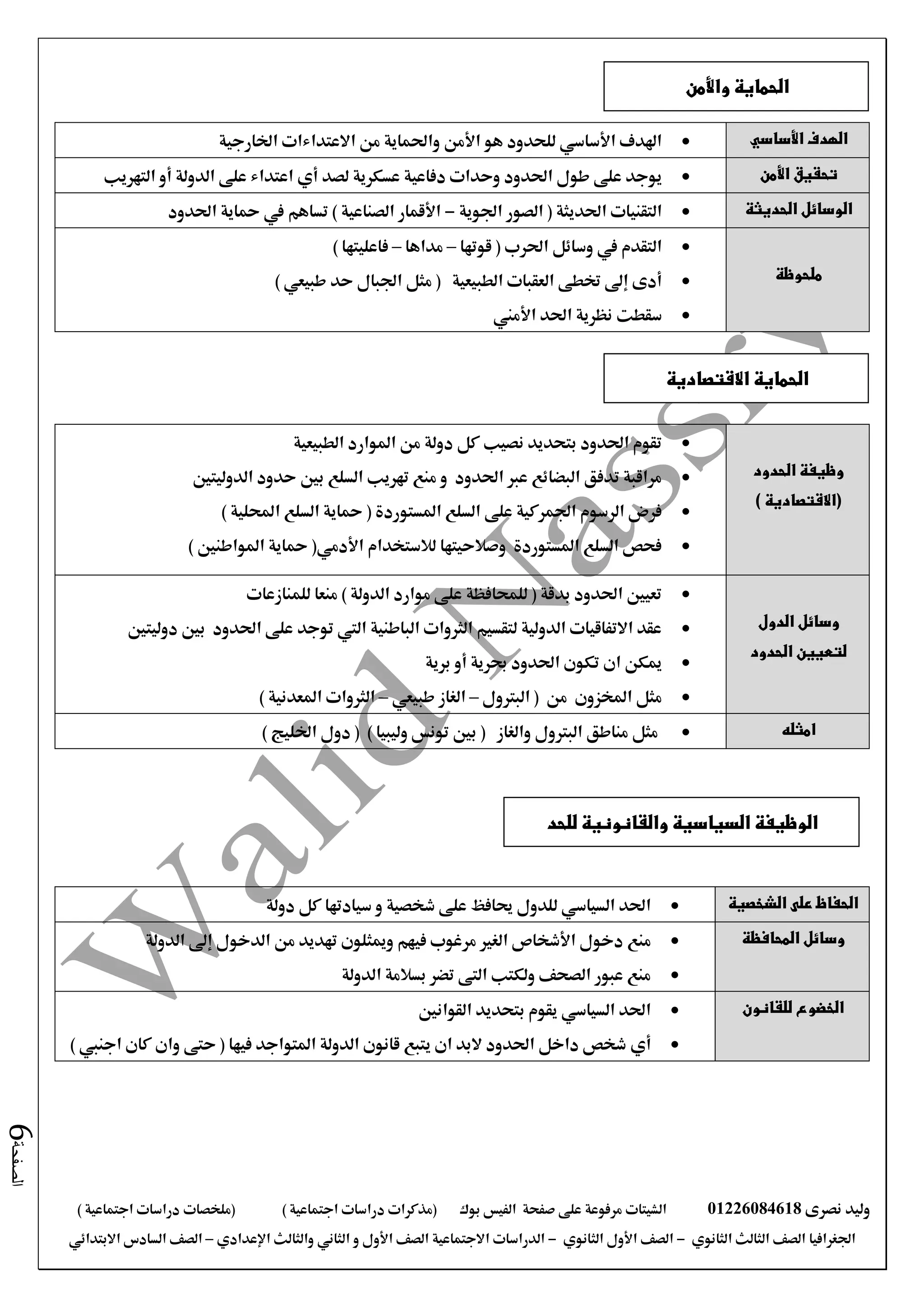 ‫نصرى‬ ‫وليد‬01226084618‫على‬ ‫مرفوعة‬ ‫الشيتات‬‫صفحة‬‫الفيس‬‫بوك‬( ) ‫اجتماعية‬ ‫دراسات‬ ‫(مذكرات‬‫ملخصات‬) ‫اجتماعية‬ ‫دراسات‬
‫اجلغرافيا‬‫الثانوي‬ ‫الثالث‬ ‫الصف‬-‫الصف‬‫الثانوي‬ ‫األول‬-‫االجتماعية‬ ‫الدراسات‬‫الصف‬‫و‬ ‫األول‬‫اإلعدادي‬ ‫والثالث‬ ‫الثاني‬–‫االبتدائي‬ ‫السادس‬ ‫الصف‬
‫الصفحة‬6
‫األساسي‬ ‫الهدف‬‫االعتداءات‬ ‫من‬ ‫واحلماية‬ ‫األمن‬ ‫هو‬ ‫للحدود‬ ‫األساسي‬ ‫اهلدف‬‫اخلارجية‬
‫األمن‬ ‫تحقيق‬‫ع‬ ‫يوجد‬‫لصد‬ ‫عسكرية‬ ‫دفاعية‬ ‫وحدات‬ ‫احلدود‬ ‫طول‬ ‫لى‬‫أي‬‫الدولة‬ ‫على‬ ‫اعتداء‬‫التهريب‬ ‫أو‬
‫الحديثة‬ ‫الوسائل‬‫اجلوية‬ ‫الصور‬ ( ‫احلديثة‬ ‫التقنيات‬-‫تساهم‬ ) ‫الصناعية‬ ‫األقمار‬‫يف‬‫احلدود‬ ‫محاية‬
‫ملحوظة‬
‫قوتها‬ ( ‫احلرب‬ ‫وسائل‬ ‫يف‬ ‫التقدم‬–‫مداها‬–) ‫فاعليتها‬
( ‫الطبيعية‬ ‫العقبات‬ ‫ختطى‬ ‫إىل‬ ‫أدى‬‫حد‬ ‫اجلبال‬ ‫مثل‬‫طبيعي‬)
‫احلد‬ ‫نظرية‬ ‫سقطت‬‫األمين‬
‫الحدود‬ ‫وظيفة‬
(‫االقتصادية‬)
‫الطبيعية‬ ‫املوارد‬ ‫من‬ ‫دولة‬ ‫كل‬ ‫نصيب‬ ‫بتحديد‬ ‫احلدود‬ ‫تقوم‬
‫الدوليتني‬ ‫حدود‬ ‫بني‬ ‫السلع‬ ‫تهريب‬ ‫منع‬ ‫و‬ ‫احلدود‬ ‫عرب‬ ‫البضائع‬ ‫تدفق‬ ‫مراقبة‬
‫السلع‬ ‫محاية‬ ( ‫املستوردة‬ ‫السلع‬ ‫على‬ ‫اجلمركية‬ ‫الرسوم‬ ‫فرض‬) ‫احمللية‬
) ‫املواطنني‬ ‫محاية‬ (‫األدمي‬ ‫لالستخدام‬ ‫وصالحيتها‬ ‫املستوردة‬ ‫السلع‬ ‫فحص‬
‫الدول‬ ‫وسائل‬
‫الحدود‬ ‫لتعيين‬
‫للمنازعات‬ ‫منعا‬ ) ‫الدولة‬ ‫موارد‬ ‫على‬ ‫للمحافظة‬ ( ‫بدقة‬ ‫احلدود‬ ‫تعيني‬
‫دوليتني‬ ‫بني‬ ‫احلدود‬ ‫على‬ ‫توجد‬ ‫اليت‬ ‫الباطنية‬ ‫الثروات‬ ‫لتقسيم‬ ‫الدولية‬ ‫االتفاقيات‬ ‫عقد‬
‫ان‬ ‫ميكن‬‫برية‬ ‫أو‬ ‫حبرية‬ ‫احلدود‬ ‫تكون‬
‫املخزون‬ ‫مثل‬‫من‬(‫ال‬‫برتول‬–‫ال‬‫طبيعي‬ ‫غاز‬–‫املعدنية‬ ‫الثروات‬)
‫امثله‬) ‫اخلليج‬ ‫دول‬ ( ) ‫وليبيا‬ ‫تونس‬ ‫بني‬ ( ‫والغاز‬ ‫البرتول‬ ‫مناطق‬ ‫مثل‬
‫الشخصية‬ ‫على‬ ‫الحفاظ‬‫على‬ ‫حيافظ‬ ‫للدول‬ ‫السياسي‬ ‫احلد‬‫و‬ ‫شخصية‬‫سيادتها‬‫دولة‬ ‫كل‬
‫المحافظة‬ ‫وسائل‬‫منع‬‫الدولة‬ ‫إىل‬ ‫الدخول‬ ‫من‬ ‫تهديد‬ ‫وميثلون‬ ‫فيهم‬ ‫مرغوب‬ ‫الغري‬ ‫األشخاص‬ ‫دخول‬
‫الدولة‬ ‫بسالمة‬ ‫تضر‬ ‫التى‬ ‫ولكتب‬ ‫الصحف‬ ‫عبور‬ ‫منع‬
‫للقانون‬ ‫الخضوع‬‫القوانني‬ ‫بتحديد‬ ‫يقوم‬ ‫السياسي‬ ‫احلد‬
‫أي‬) ‫اجنيب‬ ‫كان‬ ‫وان‬ ‫حتى‬ ( ‫فيها‬ ‫املتواجد‬ ‫الدولة‬ ‫قانون‬ ‫يتبع‬ ‫ان‬ ‫البد‬ ‫احلدود‬ ‫داخل‬ ‫شخص‬
‫واألمن‬ ‫الحماية‬
‫االقتصادية‬ ‫الحماية‬
‫للحد‬ ‫والقانونية‬ ‫السياسية‬ ‫الوظيفة‬
 