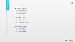 Contents
 다이어트 시장 현황
1. 국내 다이어트 시장 규모
2. 성별, 연령별 비만율
3. 다이어트 시장 트렌드
 유입 & 매출 분석
1. 연간 유입 및 매출 분석
2. 요일별 유입 및 매출 분석
3. 시간대별 유입 및 매출 분석
 다이어트 관심사 분석
1. Mobile vs Web 비교
2. 여성 다이어터 관심사
3. 남성 다이어터 관심사
 
