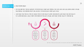 • 유저 관심사를 데모 기준으로 살펴보면, 다이어트에 관심사 비율이 높은 연령대는 여성 10대, 20대, 30대, 남성 20대와 30대로 나타났음.
이들 연령대는 다른 연령대에 비해 약 2배~3배 정도 다이어트에 관심사 비중이 높게 나타남.
2. 여성 다이어터 관심사
• 10대 여성은 여성 커뮤니티, 커뮤니티 포털 등 커뮤니티 관련 관심사가 상위에 랭크되었으며, 20대 여성은 의료 관련 관심사가
다수 상위에 랭크되었고, 관심사 비중이 전체 연령대 중 가장 높게 나타났음. 30대 여성은 ‘한의원’ 관심사가 1위에 랭크 됨.
다이어트 관심사 분석
출처: 에이스 트레이더 DMP 관심사 데이터, 2017년 2월 기준. 데이터 추출 시점에 따라 결과가 상이할 수 있음
미용서비스
여성커뮤니티
방송연예/스타
영상/음향
스트레스
성형외과
스트레스
웨딩준비
치과
피부과
한의원
식품정보
웨딩준비
성형외과
속옷
10대 20대 30대
 