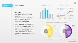 - 뉴노멀 중년
3. 다이어트 시장 트렌드다이어트 시장 현황
• 현재 40-50대,1965년~1975년 사이에
출생한 세대로,
90년대에 등장한 X세대가 20년이 지난
지금 기존 중년과는 다른 정체성을
지니며 새로운 소비시장을 형성.
• 이들은 전체 세대의 34%를 차지할 정도로
인구수가 많으며, 안정적인 경제력을 지니고
있음.
특히 자기관리 업종인 헬스클럽, 수영장의
소비가 증가하는 등 이들이 형성하는
다이어트 관련 소비는 자기 관리의 트렌드로
자리 잡았음.
20대 30대 40대 50대 60대 70대
17.5%
16.5%
4-50대
40.2%
4-50대
49.5%
· 4050세대 인구 비중 34%
출처: 통계청(’15년 기준) 출처: BC카드
2014 2015 2016
▼5.2%S주유소
▼7.7%G주유소
▲42.8%
헬스클럽 ▲15.0%
수영장
· 자동차 대신 자기관리 · 운동
출처: 2017년 주목해야할 5가지 소비트렌드/BC카드 빅데이터센터, DIGIeco 제휴보고서 재인용
카드 고객
비중
카드
이용금액
비중
· 안정적인 경제력을 기반으로 한 소비의 주축인 4050세대
 