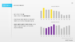 유입 & 매출 분석
• 봄이 시작되기 직전 2월,
여름이 시작되기 직전 5월에 매출 증가.
• 겨울 대비 봄과 여름의 매출 폭이 큰 만큼 봄부터
여름까지 보다 적극적인 마케팅 활동이 필요 함.
• 유입은 3월부터 6월까지 꾸준한 증가세를 보이며,
여름이 다가올수록 유저들의 니즈가 증가하여
유입으로 반영되었음.
1. 연간 유입 및 매출 분석
출처: 에이스카운터 내부 로그분석 자료
1월 2월 3월 4월 5월 6월 7월 8월 9월 10월 11월 12월
2016년 연간 유입 추이
1월 2월 3월 4월 5월 6월 7월 8월 9월 10월 11월 12월
2016년 연간 매출 추이
 