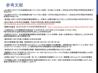 参考文献
・丸山敬介（2015）「『日本語教師は食べていけない』言説－その起こりと定着－」同志社大学大学院文学研究科紀要第15
号pp25-61
・丸山敬介（2016）「 『日本語教師は食べていけない』言説－『月刊日本語』の分析から－」同志社大学大学院文学研究科
紀要第16号pp1-38
・高田誠（1992）「大学日本語教員養成課程から－卒業生に活躍の場を与えてほしい」『月刊日本語』1992年6月号アルク
・独立行政法人日本学生支援機構 平成27年度外国人留学生在籍状況調査
http://www.jasso.go.jp/about/statistics/intl_student/data2015.html
・国際交流基金 2015年度海外日本語教育機関調査結果 https://www.jpf.go.jp/j/about/press/2016/dl/2016-057-2.pdf
・公益財団法人日本国際教育支援協会「日本語教育能力検定試験 全科目受験者 年代別比 推移」
http://www.jees.or.jp/jltct/pdf/graphs/2016_jltct_3_nendaibetsu.pdf
・志賀玲子（2016）「 日本語教師養成講座の社会的意義についての考察―社会への再参加という視点から」 2016年日本
語教育国際研究大会予稿集電子版
・梶田孝道（1994）『外国人労働者と日本』NHK出版
・西日本新聞電子版「連載 新移民時代」2016年12月15日～2017年1月13日
・岩切朋彦（2015）「日本語学校におけるネパール人学生の様相とその諸問題 ―福岡県A校に通うネパール人学生へのラ
イフストーリーインタビューから―」『 西南学院大学大学院国際文化研究論集』9号pp79-112
・有田佳代子（2016）『日本語教師の葛藤 構造的拘束性と主体的調整のありよう』ココ出版
・纐纈憲子（2016）「日本語とポップカルチャーコースをつなぐジョイントティーチングの試み」佐藤他編『未来を創ることばの
教育をめざして』ココ出版pp247₋278
・松岡弘（2002）「コメニウスと山口喜一郎、そして言語教育の普遍性について」『一橋論叢』129（3）pp175-193日本評論社
・中村重穂（2008）「日本語教育史研究方法論の再検討のために・その2－安田・松岡『論争』その他の問題によせて」『北
海道大学留学生センター紀要』11、pp56-75
 