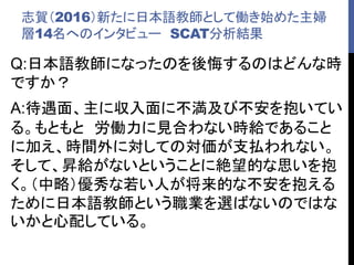 志賀（2016）新たに日本語教師として働き始めた主婦
層14名へのインタビュー SCAT分析結果
Q:日本語教師になったのを後悔するのはどんな時
ですか？
A:待遇面、主に収入面に不満及び不安を抱いてい
る。もともと 労働力に見合わない時給であること
に加え、時間外に対しての対価が支払われない。
そして、昇給がないということに絶望的な思いを抱
く。（中略）優秀な若い人が将来的な不安を抱える
ために日本語教師という職業を選ばないのではな
いかと心配している。
 
