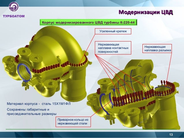 Модернізація турбін АЕС і ТЕС