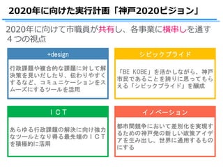 2020年に向けて市職員が共有し、各事業に横串しを通す
４つの視点
行政課題や複合的な課題に対して解
決策を見いだしたり、伝わりやすく
するなど、コミュニケーションをス
ムーズにするツールを活用
+design
「BE KOBE」を活かしながら、神戸
市民であることを誇りに思ってもら
える「シビックプライド」を醸成
シビックプライド
あらゆる行政課題の解決に向け強力
なツールとなり得る最先端のＩＣＴ
を積極的に活用
ＩＣＴ
都市間競争において差別化を実現す
るための神戸発の新しい政策アイデ
アを生み出し、世界に通用するもの
にする
イノベーション
2020年に向けた実行計画「神戸2020ビジョン」
 