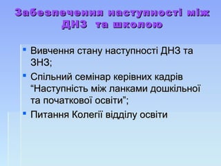 Забезпечення наступності міжЗабезпечення наступності між
ДНЗ та школоюДНЗ та школою
 Вивчення стану наступності ДНЗ таВивчення стану наступності ДНЗ та
ЗНЗ;ЗНЗ;
 Спільний семінар керівних кадрівСпільний семінар керівних кадрів
“Наступність між ланками дошкільної“Наступність між ланками дошкільної
та початкової освіти”;та початкової освіти”;
 Питання Колегії відділу освітиПитання Колегії відділу освіти
 