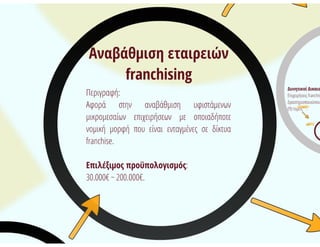 (τα πρώτα..) Αναμενόμενα Προγράμματα_ΕΣΠΑ 2014-2020