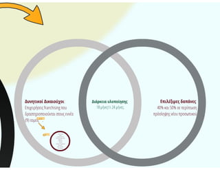 (τα πρώτα..) Αναμενόμενα Προγράμματα_ΕΣΠΑ 2014-2020