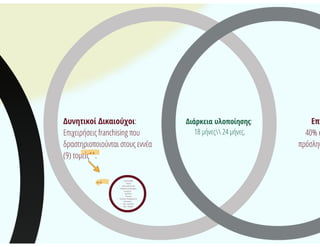 (τα πρώτα..) Αναμενόμενα Προγράμματα_ΕΣΠΑ 2014-2020