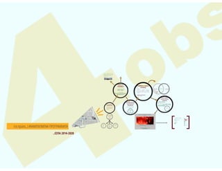 (τα πρώτα..) Αναμενόμενα Προγράμματα_ΕΣΠΑ 2014-2020