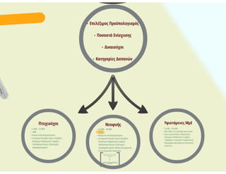 (τα πρώτα..) Αναμενόμενα Προγράμματα_ΕΣΠΑ 2014-2020