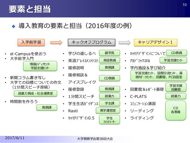 学生の主体性を引き出す導入教育としてのオリエンテーションの再構築 教学irとしての学習成果アセスメント 学生の主体性を引き出す導入教育としてのオリエンテーションの再構築 教学irとしての学習成果アセスメント