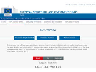 Retorno estimado de cerca de
de PIB adicional até 2023
Impacto duradouro nos Estados-Membros:
Chipre, Eslováquia, Eslovénia, Estónia,
Hungria, Letónia, Lituânia, Malta, Polónia,
República Checa, Roménia
de criação líquida
de emprego
durante esse
período
investidos em 2007-2013
~
 