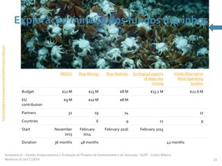 https://webgate.ec.europa.eu/maritimeforum/en/node/4001
MIDAS Blue Mining Blue Nodules Ecological aspects
of deep-sea
mining
Viable Alternative
Mine Operating
System
Budget €12 M €15 M €8 M €13.2 M €12.6 M
EU
contribution
€9 M €10 M €8 M
Partners 32 19 14 17
Countries 6 9 11 9
Start November
2013
February
2014
February 2016 February 2013
Duration 36 months 48 months 42 months
Exploração mineira dos fundos marinhos
Seminário II – Gestão, Financiamento e Avaliação de Projetos de Investimento e de Inovação. ULHT - Carlos Ribeiro
Medeiros © 2017/2018 25
 
