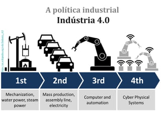 A política industrial
Indústria 4.0
https://en.wikipedia.org/wiki/Industry_4.0
 