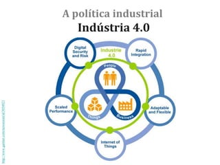 A política industrial
Indústria 4.0
http://www.gartner.com/newsroom/id/3054921
 