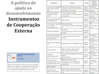 A política de
ajuda ao
desenvolvimento
Instrumentos
de Cooperação
Externa
73
 