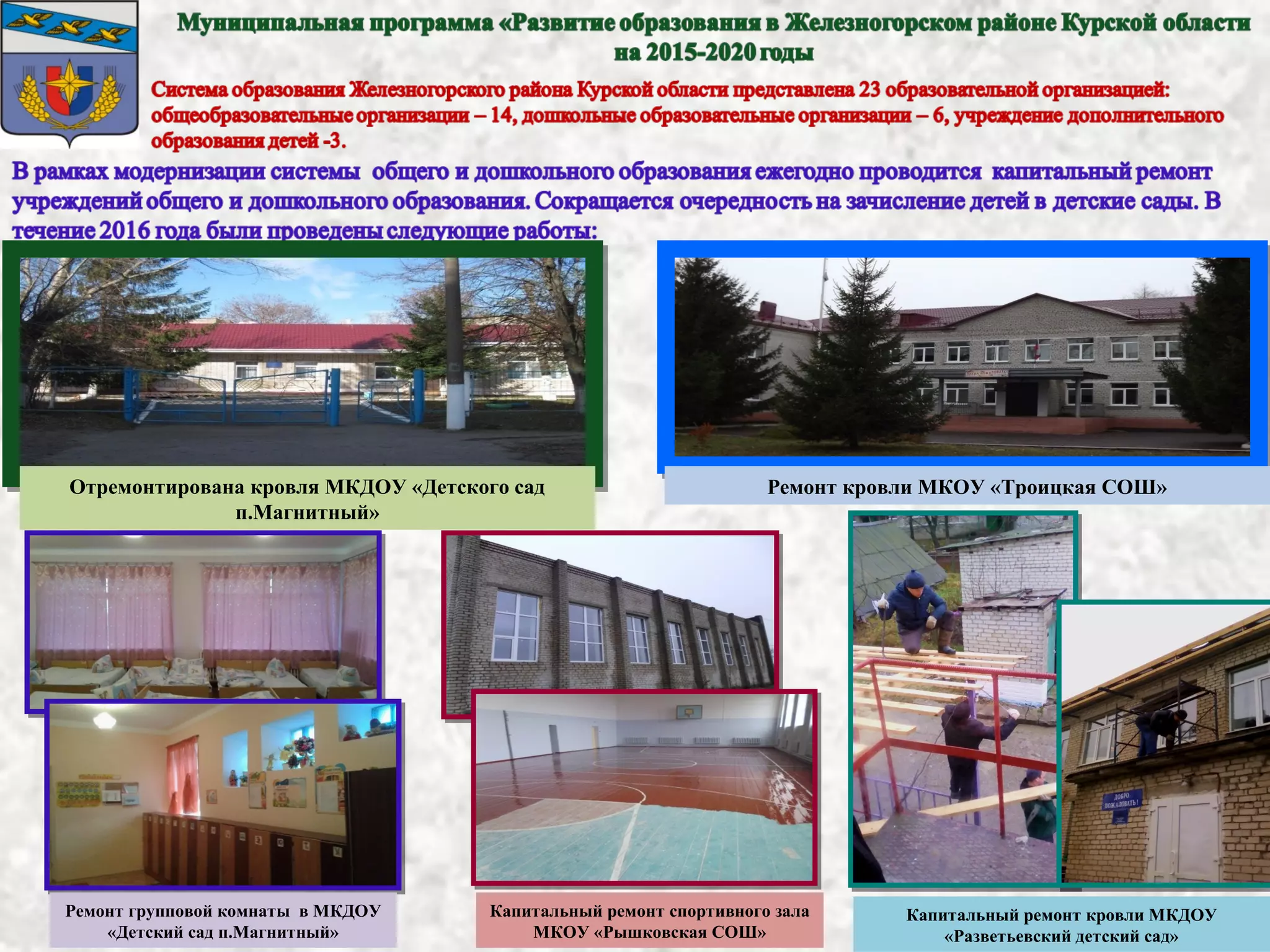 Отремонтирована кровля МКДОУ «Детского сад
п.Магнитный»
Ремонт групповой комнаты в МКДОУ
«Детский сад п.Магнитный»
Ремонт кровли МКОУ «Троицкая СОШ»
Капитальный ремонт спортивного зала
МКОУ «Рышковская СОШ»
Капитальный ремонт кровли МКДОУ
«Разветьевский детский сад»
 