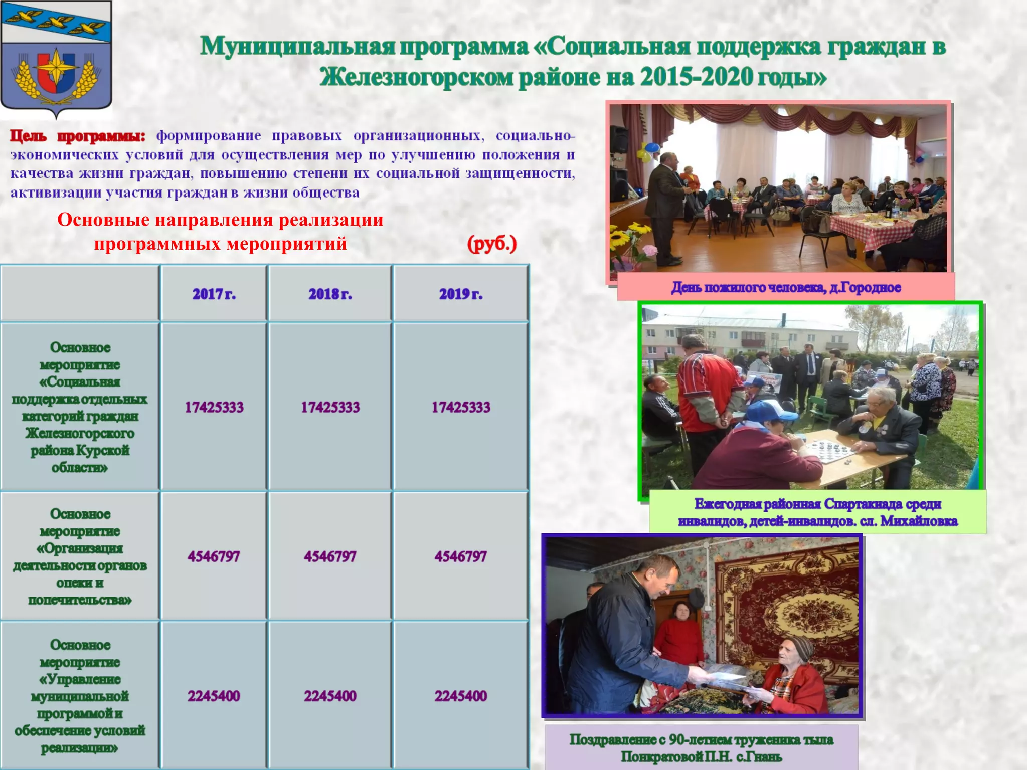 Основные направления реализации
программных мероприятий
 