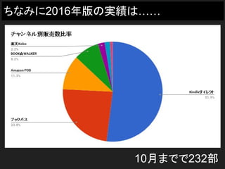 ちなみに2016年版の実績は……
10月までで232部
 