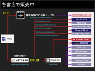 各書店で販売中
Romancer
著者向けPOD出版サービス
PDF
https://open.nextpublishing.jp/author/
EPUB
https://romancer.voyager.co.jp/
https://kdp.amazon.co.jp/
https://rakutenkwl.kobobooks.com/
https://author.bookwalker.jp/
https://itunesconnect.apple.com/
https://play.google.com/books/publish/
http://bccks.jp/
 