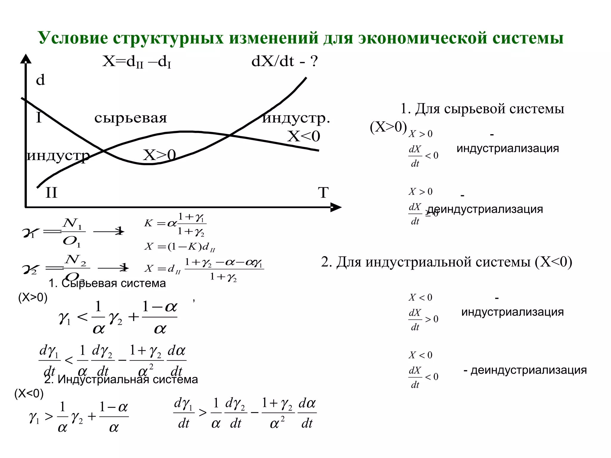 Условие структурных изменений для экономической системы
X=dII –dI dX/dt - ?
d
I сырьевая индустр.
X<0
индустр X>0
II T
0
0
<
>
dt
dX
X
0
0
≥
>
dt
dX
X
0
0
>
<
dt
dX
X
0
0
<
<
dt
dX
X
1. Для сырьевой системы
(X>0) -
индустриализация
-
деиндустриализация
-
индустриализация
- деиндустриализация
2. Для индустриальной системы (X<0)1
1
2
2
2
1
1
1
→=
→=
O
N
O
N
γ
γ
2
12
2
1
1
1
)1(
1
1
γ
αγαγ
γ
γ
α
+
−−+
=
−=
+
+
=
II
II
dX
dKX
K
α
α
γ
α
γ
−
+<
11
21
dt
d
dt
d
dt
d α
α
γγ
α
γ
2
221 11 +
−<
α
α
γ
α
γ
−
+>
11
21 dt
d
dt
d
dt
d α
α
γγ
α
γ
2
221 11 +
−>
1. Сырьевая система
(X>0)
2. Индустриальная система
(X<0)
,
 