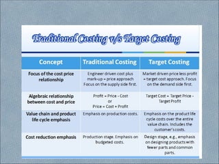 Comprehensive Overview of Target Costing: Principles, Methods, and ...