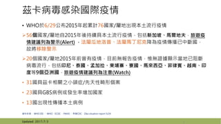 茲卡病毒感染國際疫情
• WHO於6/29公布2015年起累計76國家/屬地出現本土流行疫情
56個國家/屬地自2015年後持續具本土流行疫情，包括新加坡、馬爾地夫，旅遊疫
情建議列為警示(Alert) ，法屬瓜地洛普、法屬馬丁尼克降為疫情傳播已中斷國，
故將移除警示
20個國家/屬地2015年前曾有疫情，目前無報告疫情，惟無證據顯示當地已阻斷
病毒流行，包括印尼、泰國、孟加拉、柬埔寨、寮國、馬來西亞、菲律賓、越南、印
度等9個亞洲國，旅遊疫情建議列為注意(Watch)
• 31國具茲卡相關之小頭症/先天性畸形個案
• 23國具GBS病例或發生率增加國家
• 13國出現性傳播本土病例
資料來源： WHO EIS 、 WHO、ECDC 、PAHO 、美國CDC、Zika situation report 5/24
Updated: 2017/7/3 3
 