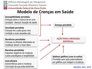 [Oficina Abordagem do Tabagismo]
Leonardo Cançado Monteiro Savassi
Universidade Federal de Ouro Preto
BECKER, MH; 1974
Modelo de Crenças em Saúde
Susceptibilidade percebida
Crenças sobre a chance de ter uma
condição/ doença/ situação de saúde
Gravidade percebida
Crenças de o quão grave uma
condição e suas sequelas são
Ameaça percebida
Benefícios percebidos
Crenças na eficácia/ efetividade da
mudança reduzir o risco/ dano
Barreiras percebidas
Aspectos negativos da mudança,
custos psicológicos e tangibilidade
Auto-eficácia
Autoconfiança para a mudança.
Convicção de que pode performar
Atalhos/ gatilhos (cues to action)
Prontidão para ação potencializada
por gatilhos que instigam a mudança
AÇÃO PARA A MUDANÇA
INDIVIDUAL
 