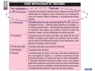 [Oficina Abordagem do Tabagismo]
Leonardo Cançado Monteiro Savassi
Universidade Federal de Ouro Preto
VOLTAR
 