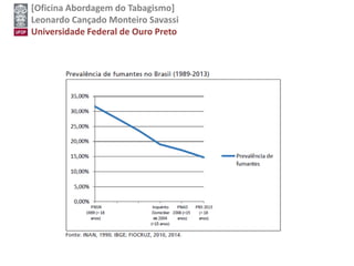 [Oficina Abordagem do Tabagismo]
Leonardo Cançado Monteiro Savassi
Universidade Federal de Ouro Preto
 