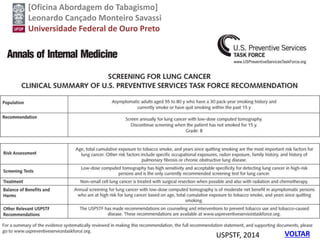 [Oficina Abordagem do Tabagismo]
Leonardo Cançado Monteiro Savassi
Universidade Federal de Ouro Preto
VOLTARUSPSTF, 2014
 