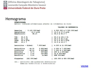 [Oficina Abordagem do Tabagismo]
Leonardo Cançado Monteiro Savassi
Universidade Federal de Ouro Preto
Hemograma
VOLTAR
 