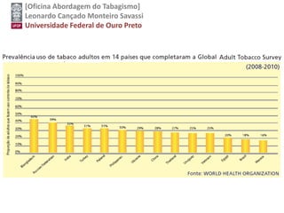 [Oficina Abordagem do Tabagismo]
Leonardo Cançado Monteiro Savassi
Universidade Federal de Ouro Preto
 