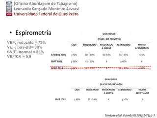 [Oficina Abordagem do Tabagismo]
Leonardo Cançado Monteiro Savassi
Universidade Federal de Ouro Preto
• Espirometria
Trindade et al. Pulmão RJ 2015;24(1):3-7
VEF1 reduzido = 72%
VEF1 pós-BD= 80%
CV(F) normal = 88%
VEF/CV = 0,9
 