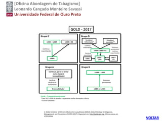 [Oficina Abordagem do Tabagismo]
Leonardo Cançado Monteiro Savassi
Universidade Federal de Ouro Preto
Verificar
eficácia do
tratamento
Sintomas
persistentes
Grupo A
Broncodilatador
Continuar, parar ou tentar
outra classe de
broncodilatador
Grupo B
LABA ou LAMA
LAMA + LABA
Continua
exacerbando
Grupo C
LAMA
LAMA + LABA LABA + ICS
Grupo D
LAMA
Considerar
Roflumilaste*
Considerar
macrolideo**
LAMA +
LABA
LABA +
ICS
LAMA + LABA + ICS
(Sintomas
persistentes/
continua
exacerbando)
Verde = Tratamento preferencial
*Caso VEF1<50% do predito e o paciente tenha bronquite crônica
**Em ex-fumantes
Continua
exacerbando
Continua
exacerbando
1. Global Initiative for Chronic Obstructive Lung Disease (GOLD). Global Strategy for Diagnosis,
Management, and Prevention of COPD (2017). Disponível em: http://goldcopd.org. Último acesso em
17/01/2016.
GOLD - 2017
VOLTAR
 