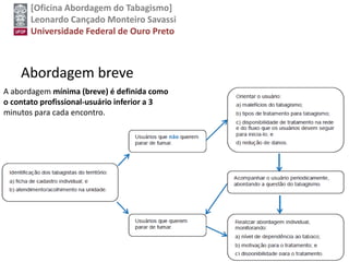 [Oficina Abordagem do Tabagismo]
Leonardo Cançado Monteiro Savassi
Universidade Federal de Ouro Preto
Abordagem breve
A abordagem mínima (breve) é definida como
o contato profissional-usuário inferior a 3
minutos para cada encontro.
 