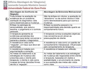 [Oficina Abordagem do Tabagismo]
Leonardo Cançado Monteiro Savassi
Universidade Federal de Ouro Preto
Entrevista motivacional (EM)
Prochaska e DiClementi (1982)
 
