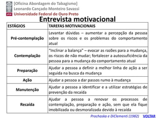 [Oficina Abordagem do Tabagismo]
Leonardo Cançado Monteiro Savassi
Universidade Federal de Ouro Preto
Entrevista motivacional
ESTÁGIOS TAREFAS MOTIVACIONAIS
Pré-contemplação
Levantar dúvidas – aumentar a percepção da pessoa
sobre os riscos e os problemas do comportamento
atual
Contemplação
“Inclinar a balança” – evocar as razões para a mudança,
os riscos de não mudar; fortalecer a autossuficiência da
pessoa para a mudança do comportamento atual
Preparação
Ajudar a pessoa a definir a melhor linha de ação a ser
seguida na busca da mudança
Ação Ajudar a pessoa a dar passos rumo à mudança
Manutenção
Ajudar a pessoa a identificar e a utilizar estratégias de
prevenção da recaída
Recaída
Ajudar a pessoa a renovar os processos de
contemplação, preparação e ação, sem que ela fique
imobilizada ou desmoralizada devido à recaída
Prochaska e DiClementi (1982) VOLTAR
 