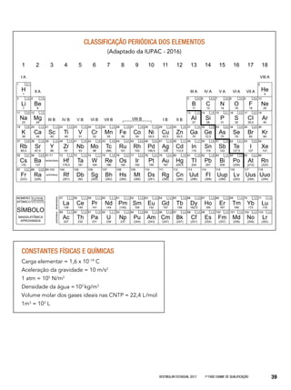 Vestibular Estadual 2017 1ª fase Exame de Qualificação 39
CLASSIFICAÇÃO PERIÓDICA DOS ELEMENTOS
(Adaptado da IUPAC - 2016)
1
H
1
2,1
3
Li
7
1,0
11
Na
23
0,9
19
K
39
0,8
37
Rb
85,5
0,8
55
Cs
133
0,7
87
Fr
(223)
0,7
NÚMERO
ATÔMICO
SÍMBOLO
MASSA ATÔMICA
APROXIMADA
ELETRONE-
GATIVIDADE
2
He
4
10
Ne
20
18
Ar
40
36
Kr
84
54
Xe
131
86
Rn
(222)
5
B
11
2,0
13
AI
27
1,5
31
Ga
70
1,6
49
In
115
1,7
81
TI
204
1,8
113
Uut
(286)
6
C
12
2,5
14
Si
28
1,8
32
Ge
72,5
1,8
50
Sn
119
1,8
82
Pb
207
1,8
114
Fl
(289)
7
N
14
3,0
15
P
31
2,1
33
As
75
2,0
51
Sb
122
1,9
83
Bi
209
1,9
8
O
16
3,5
16
S
32
2,5
34
Se
79
2,4
52
Te
127,5
2,1
84
Po
(209)
2,0
9
F
19
4,0
17
CI
35,5
3,0
35
Br
80
2,8
53
I
127
2,5
85
At
(210)
2,2
115
Uup
(289)
4
Be
9
1,5
12
Mg
24
1,2
20
Ca
40
1,0
38
Sr
87,5
1,0
56
Ba
137
0,9
88
Ra
(226)
0,9
21
Sc
45
1,3
39
Y
89
1,2
57-71
lantanídeos
89-103
actinídeos
22
Ti
48
1,4
40
Zr
91
1,4
72
Hf
178,5
1,3
104
Rf
(261)
23
V
51
1,6
41
Nb
93
1,6
73
Ta
181
1,5
105
Db
262
24
Cr
52
1,6
42
Mo
96
1,6
74
W
184
1,7
106
Sg
(263)
25
Mn
55
1,5
43
Tc
(98)
1,9
75
Re
186
1,9
107
Bh
(262)
26
Fe
56
1,8
44
Ru
101
2,2
76
Os
190
2,2
108
Hs
(265)
27
Co
59
1,8
45
Rh
103
2,2
77
Ir
192
2,2
109
Mt
(268)
28
Ni
58,5
1,8
46
Pd
106,5
2,2
78
Pt
195
2,2
110
Ds
(281)
29
Cu
63,5
1,9
47
Ag
108
1,9
79
Au
197
2,4
111
Rg
(280)
30
Zn
65,5
1,6
48
Cd
112,5
1,7
80
Hg
200,5
1,9
112
Cn
(285)
66
Dy
162,5
1,2 67
Ho
165
1,2 68
Er
167
1,257
La
139
58
Ce
140
1,1 59
Pr
141
1,1 60
Nd
144
1,1 61
Pm
(145)
1,1 62
Sm
150
1,2 63
Eu
152
1,2 64
Gd
157
1,2 65
Tb
159
1,2
98
Cf
(251)
1,3 99
Es
(252)
1,3 100
Fm
(257)
1,389
Ac
227
90
Th
232
1,3 91
Pa
231
1,5 92
U
238
1,7 93
Np
237
1,3 94
Pu
(244)
1,3 95
Am
(243)
1,3 96
Cm
(247)
97
Bk
(247)
1,3
71
Lu
175
69
Tm
169
1,2 70
Yb
173
1,2
103
Lr
(262)
101
Md
(258)
1,3 102
No
(259)
1,3
1 2 3 4 5 6 7 8 9 10 11 12 13 14 15 16 17 18
I A
II A
III B IV B V B VI B VII B I B II B
III A IV A V A VI A VII A
VIII A
actinídeoslantanídeos
116
Lv
(293)
117
Uus
(294)
118
Uuo
(294)
1,1
1,1 1,3 1,3
1,3
VIII B
CONSTANTES FÍSICAS E QUÍMICAS
Carga elementar = 1,6 x 10−19
C
Aceleração da gravidade = 10 m/s2
1 atm = 105
N/m2
Densidade da água =	103
kg/m3
Volume molar dos gases ideais nas CNTP = 22,4 L/mol
1m3
= 103
L
 
