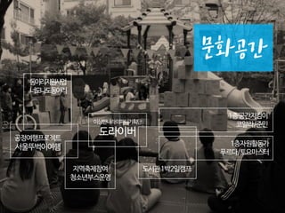 문화공간
동아리지원사업
너도나도동아리
공정여행프로젝트
서울뚜벅이여행
지역축제참여
청소년부스운영
이상한나라의파티기획단
도라이버
1층자원활동가
푸르다/토요마스터
1층공간지킴이
코알라/준민
도서관1박2일캠프
 